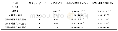 表1 小鼠黑尾率、尾部血栓长度和尾部血栓相对长度的比较