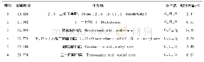 表2 感应草石油醚提取物甲酯化产物的GC-MS分析结果