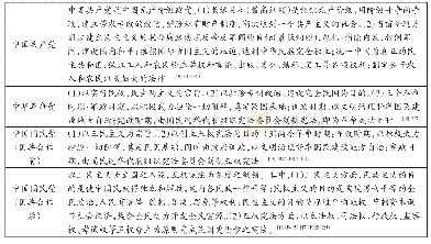 表1 中国共产党、中华革命党及中国国民党改组前后的政纲简表