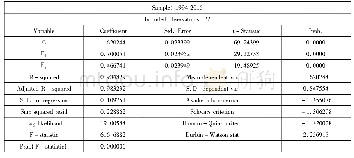 《表7 F1和F2为解释变量与lny的回归》