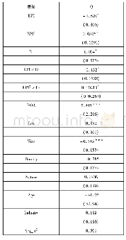 表6 股权制衡、环保投入与企业价值的回归分析结果