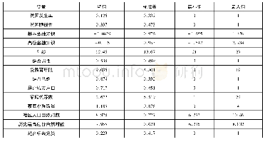 《表3 变量统计描述：金融知识和社会网络对民族地区减贫的影响研究》