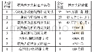 表1 西藏自治区档案馆藏族档案文献资源建设体系表[7]