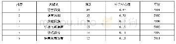 表2 中介中心性：21世纪以来我国民族语言政策与规划研究文献的计量分析