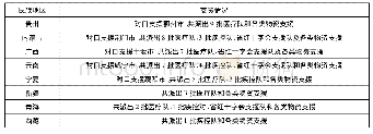 表1 民族八省区支援湖北情况