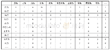 《表1 线下民族空间关联系数矩阵 (部分数据)》