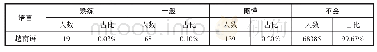 《表5 被调研居民外语（越南语）能力情况》