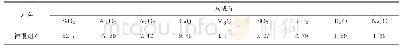 《表3 试验煤种的灰成分分析结果》