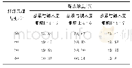 《表4 萘系和碱木素复配对混煤成浆性影响》