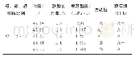 《表6 最高成浆浓度试验结果》