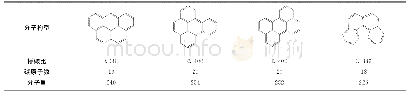 《表5 几种可能的缩合芳环构型》