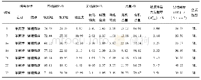 表3 戴家田煤矿可采煤层煤岩特征表