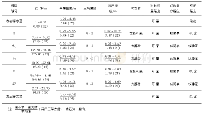 表1 研究区主要可采煤层组合特征表