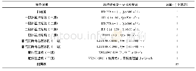 表1 改造前主要设备表：艾维尔沟选煤厂煤泥水系统技术改造