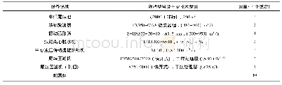 表2 改造后煤泥水系统主要设施设备