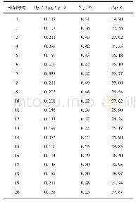 表2 郑州地区煤样中汞、硫、灰分含量