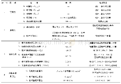 表1 全自动制样系统质量评价指标汇总简表