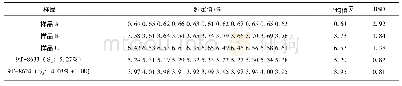 表5 方法精密度和准确度(n=11,%)