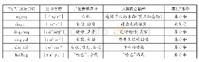 表1 朱小和等歌手使用的文类概念辨析(2)