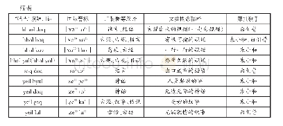 表1 朱小和等歌手使用的文类概念辨析(2)