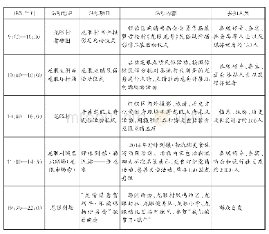 表1 勒流街道龙眼点睛民俗活动安排表