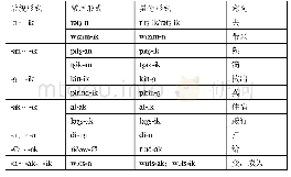 《表7 同一动词兼用两个或三个不定式形式举例》