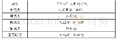 表2 羌语支与其他语支“互动”义形式比较