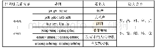 表1 蒙古语阳性元音和阴性元音交替与语义程度差异