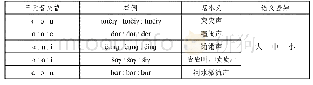 表4 蒙古语三音交替：摹拟词语音交替与音义关联的跨语言考察——以蒙古语、朝鲜语、日语、汉语为例