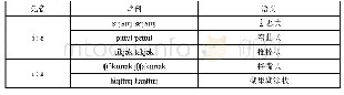表2 6 朝鲜语变音重叠的元音交替