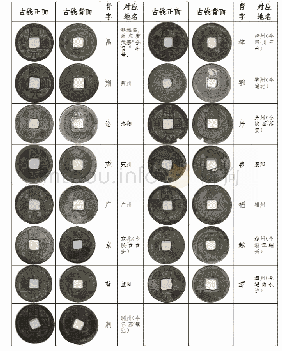 《表1 常见唐会昌开元钱炉记与地名的对应关系表》