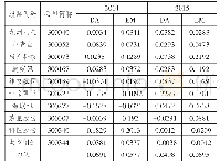 《表4 样本公司模型计算的结果》