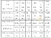 《表1 房地产业宏观税负情况(1)》