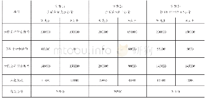 《表2：基于新个税法的纳税筹划技巧》