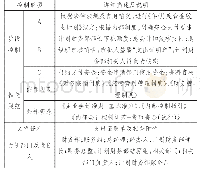 《表1《内部会计控制手册》（资金支付流程范例）》