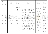 表1 研究对象一般资料：企业研发费用财务核算与管理研究