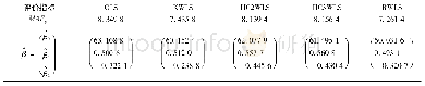 表5 23例老年人智商数据不同估计方法误差比较Tab.5 Comparison of different estimation methods for 23 cases of elderly IQ data