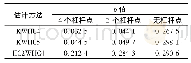 表6 基于不同估计方法的p值Tab.6 p-values based on different estimation methods