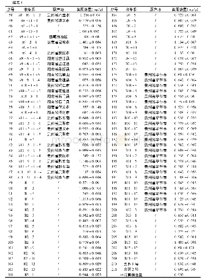 《表1 供试金荞麦收集系原产地及黄酮含量》