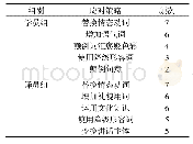 表1 三句拒绝最常用的应对策略