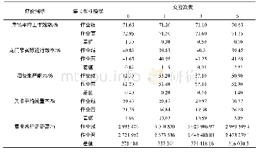 《表1 2种集卡作业模式下各项指标》