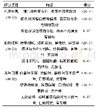 《表1 合生元切达奶酪的感官评分标准》