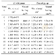 Table 2 Wound areaand healing rate of dHAM group