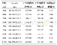 《表1 单根冷弯钢的临界屈曲载荷》