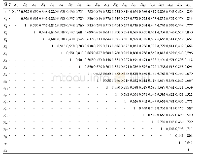 《表2 蓝点马鲛鱼幼鱼各形态性状与体重之间的相关系数 (n=168)》