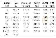 《表2 养殖马口鱼肌肉必需氨基酸组成评价 (氮基础) mg·g-1》