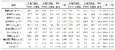 表4 有氧运动组和饮食改善组干预前后心血管风险因素指标变化