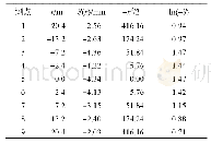 表3 纵断面沉降数据回归分析结果