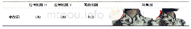 《表3 物理参数调整前后立领对比图》