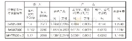 《表2 第二天物料平衡：注塑机能效测试与节能改造浅述》